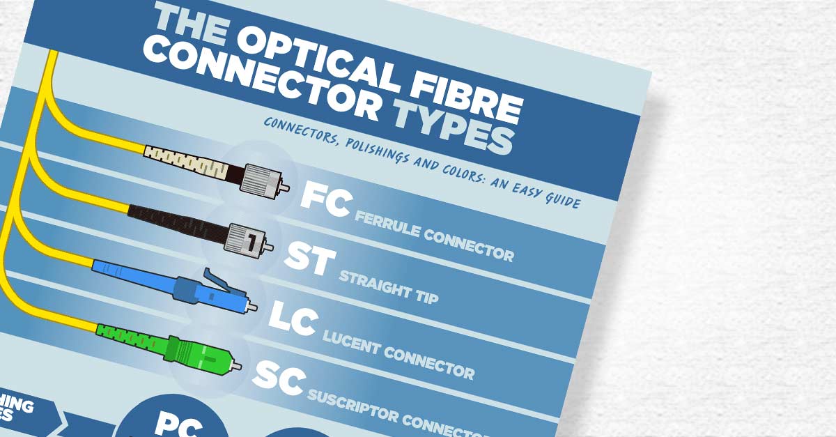 Télécharger l'infographie “Les types de connecteurs pour fibre optique”