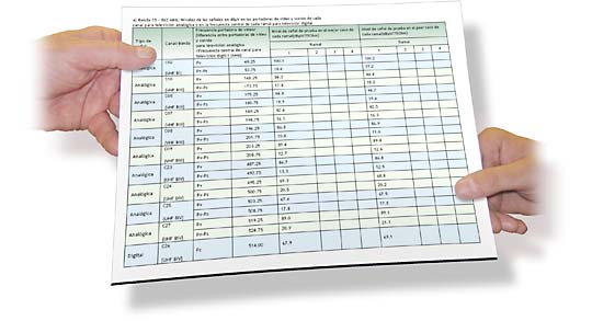 Rapports de mesures