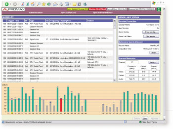 Monitorisation du spectre