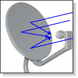 Antenne de satellite
