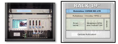 Photo du rack et schéma des éléments