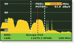 Spectre avec identification du satellite