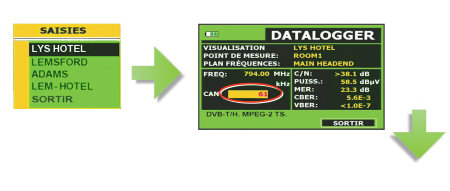 Mesureur de champ avec datalogger