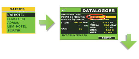 Mesureur de champ avec datalogger