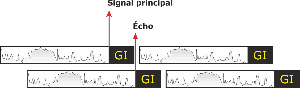 Signal principal et écho