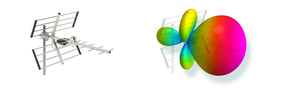 Diagramme de réception Yagi