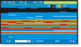 Mesureur de champ avec spectrogramme