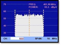 Mesure de puissance sur un canal DVB-T2