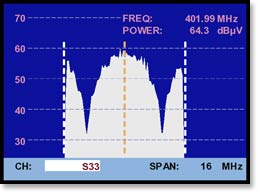 Mesure de puissance sur un canal DVB-T2 avec présence de ecos