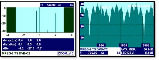 Analyse des échos dynamiques