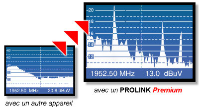 Haute résolution en amplitude: avec un autre appareil / avec un PROLINK Premium/