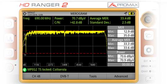 Fonction Merogramme (niveau MER des porteuses au cours du temps) sur le mesureur de champ RANGER Neo 2