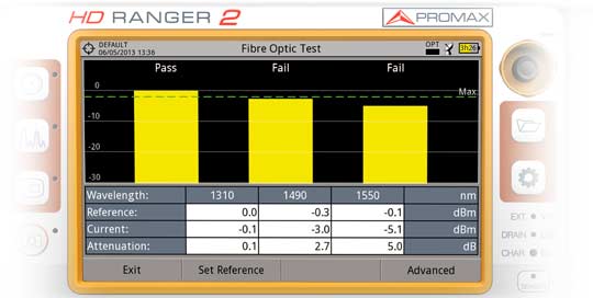 Test et certification des fibres optiques dans le mesureur de champ RANGER Neo 2