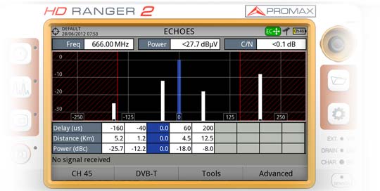 Le mesureur de champ RANGER Neo 2 montrant une représentation graphique des échos