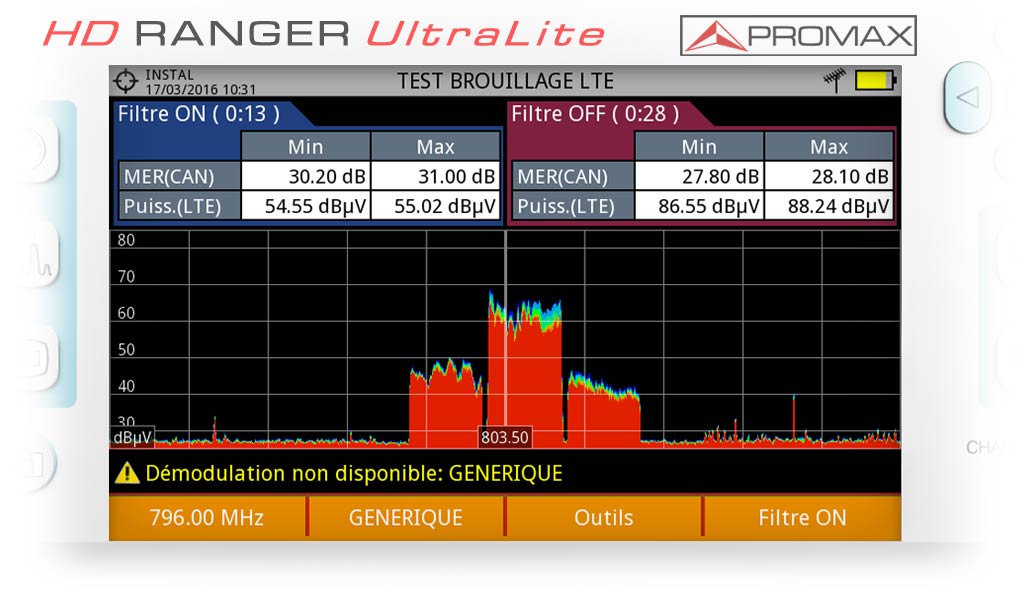 Test de brouillage LTE