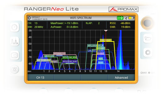 Analyseur de spectre WiFi
