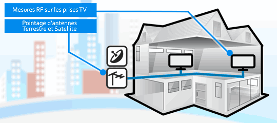 Smart home: Cable TV