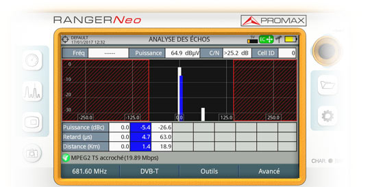 Le mesureur de champ RANGER Neo montrant une représentation graphique des échos