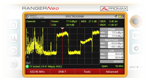 Fonction Spectrogramme (spectre au cours du temps) sur le mesureur de champ RANGER Neo