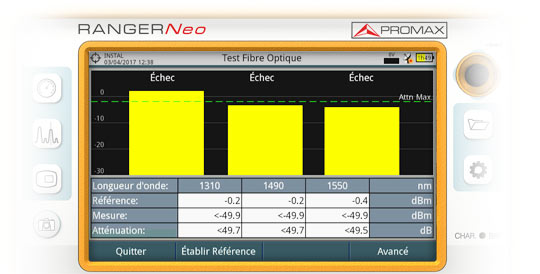 Test et certification des fibres optiques dans le mesureur de champ RANGER Neo