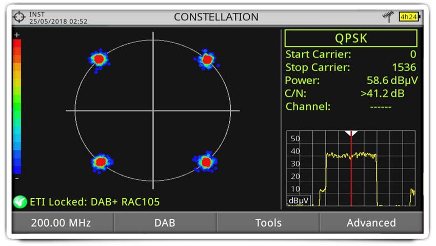 DAB constellation diagram