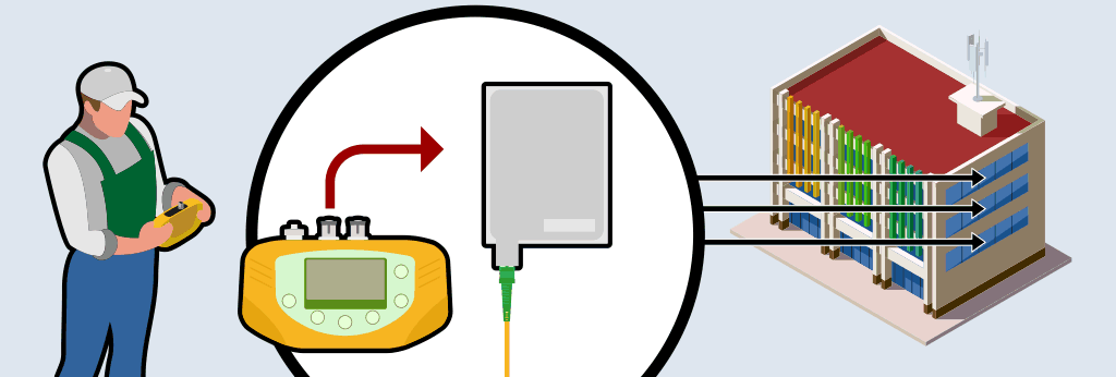 Connexion du photomètre sélectif aux sorties