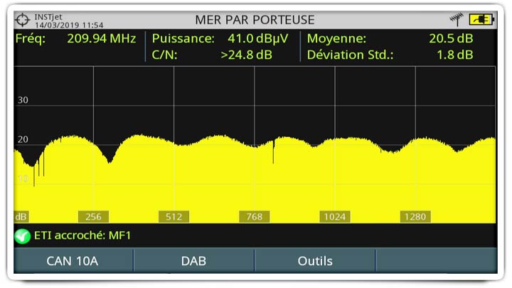 MER par porteuses