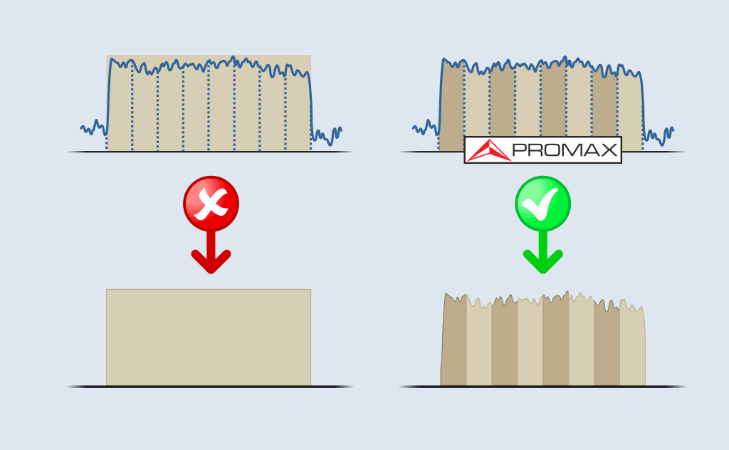 Méthodes de mesure d'un analyseur non professionnel (<strong>à gauche</strong>) et d'un analyseur PROMAX (<strong>à droite</strong>)