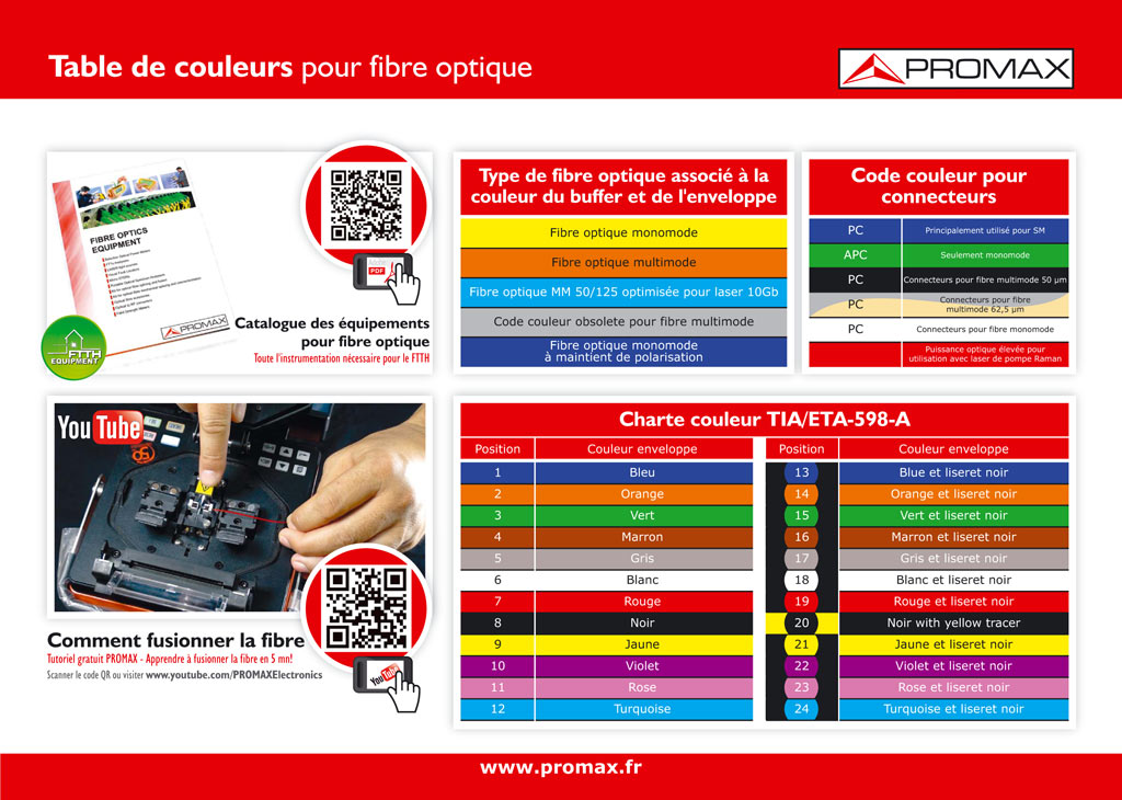 .fr : Connecteurs Pour Fibres Optiques - Tous Les Rabais