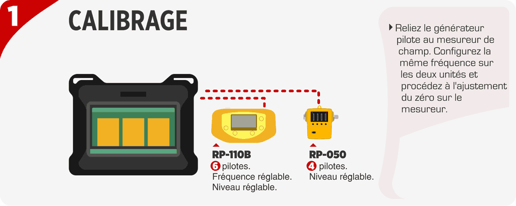 Étalonner l'équipement