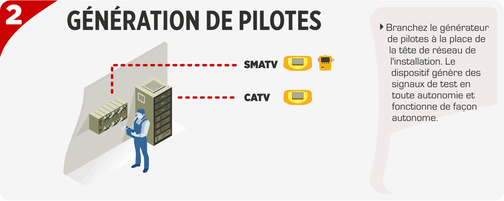 Générer des porteuses pilotes