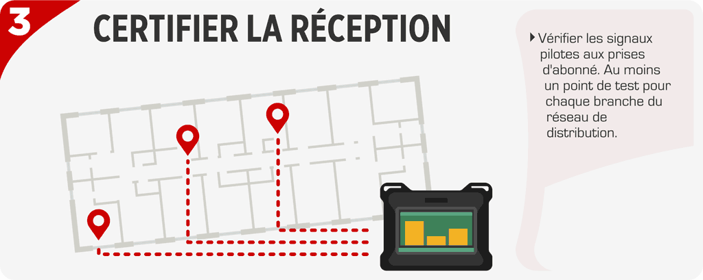 Certifier la réception