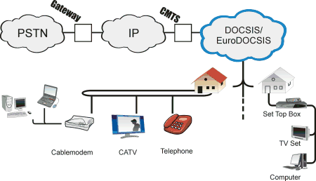 PROMAX-26 Analyseur DOCSIS / EuroDOCSIS