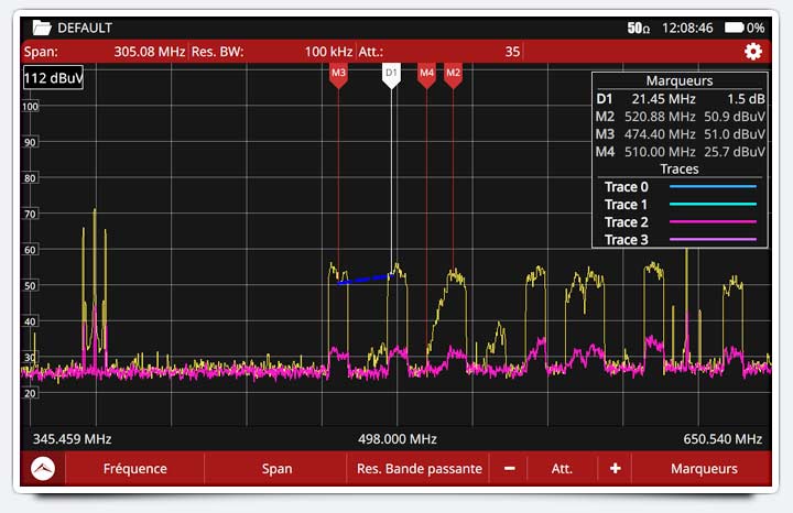 For teleports: Beyond L-band
