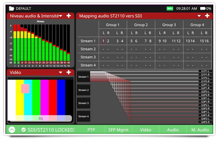 Une plateforme de monitoring pour environnements All-IP