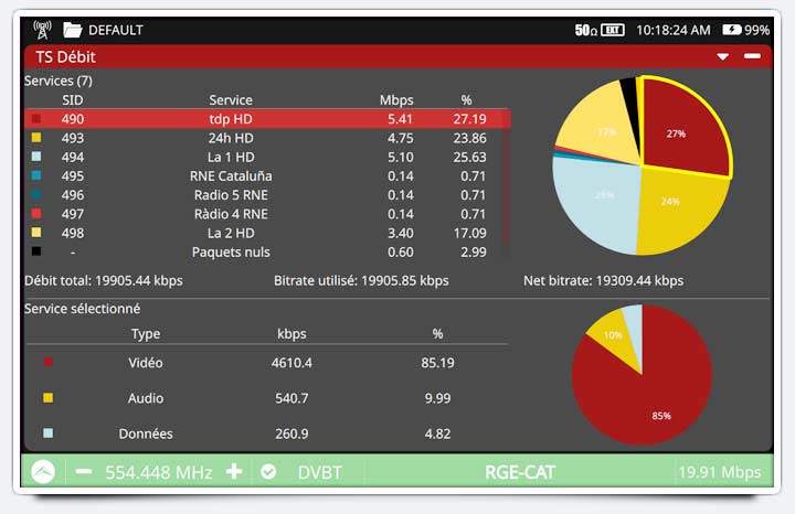 Analyse de transport stream depuis n'importe quelle source de signal