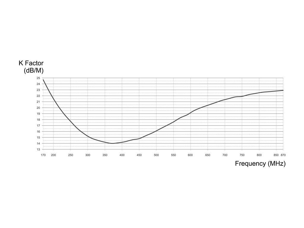 AM-060: Antenne omnidirectionelle portable pour drive test