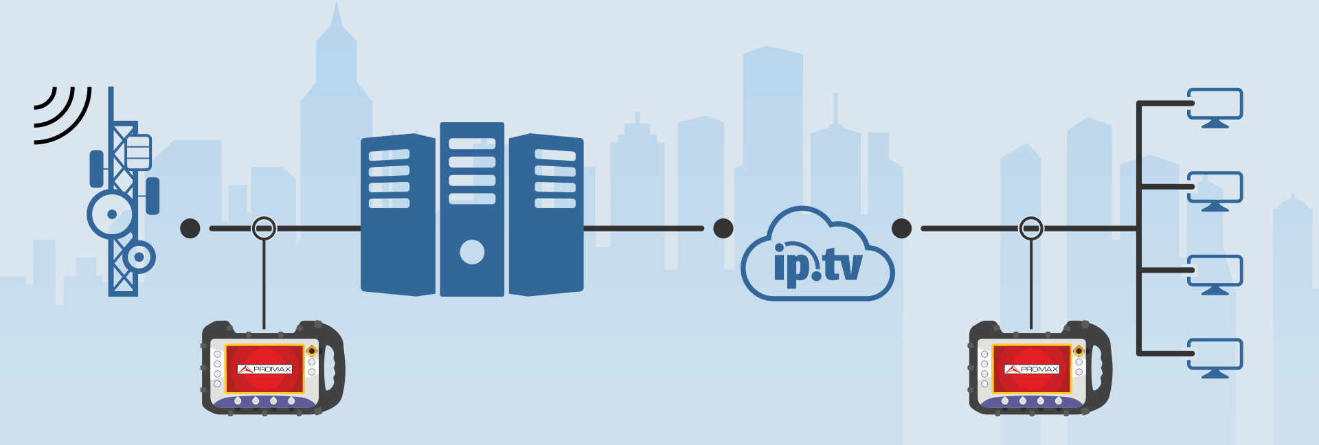 La solution globale de test et de mesure pour les opérateurs de réseaux IPTV et OTT